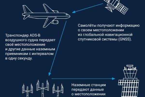 Кракен запрещенные вещества